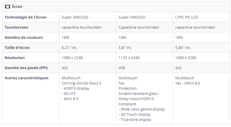 comparatif-xiaomi-smartphone