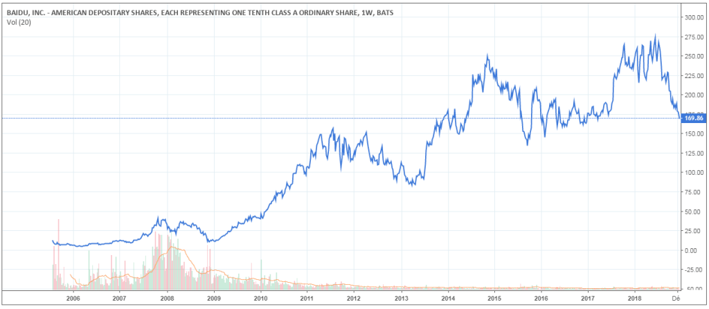 cours-action-baidu