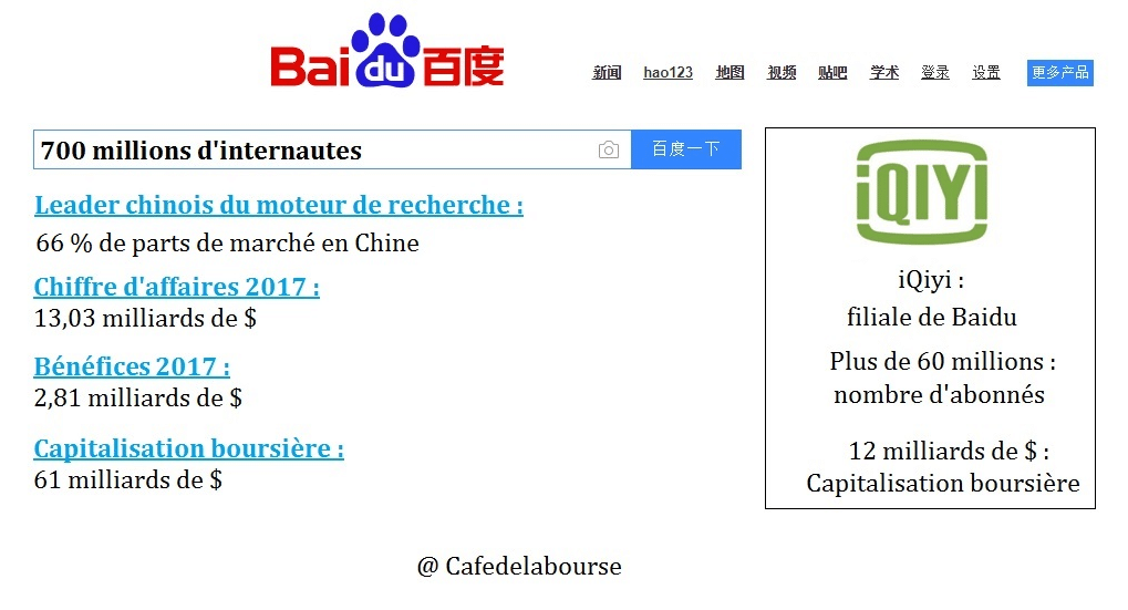 infographie-baidu-moteur-recherche