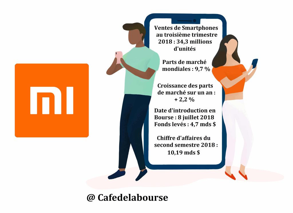 infographie-xiaomi-smartphone