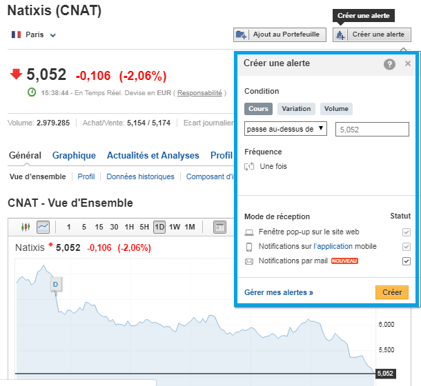 investing-alerte-cours-action