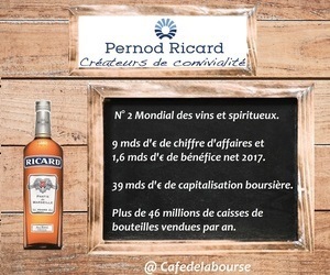 Pernod Ricard : analyse en Bourse d’un leader mondial de vins spiritueux