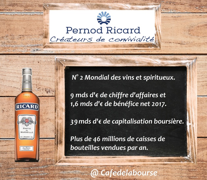 pernod-ricard-infographie