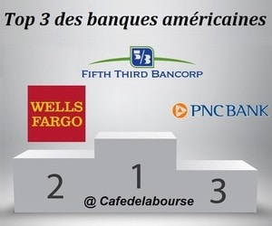 Bourse : Top 3 des banques américaines les plus rentables