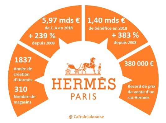 analyse-bourse-hermes