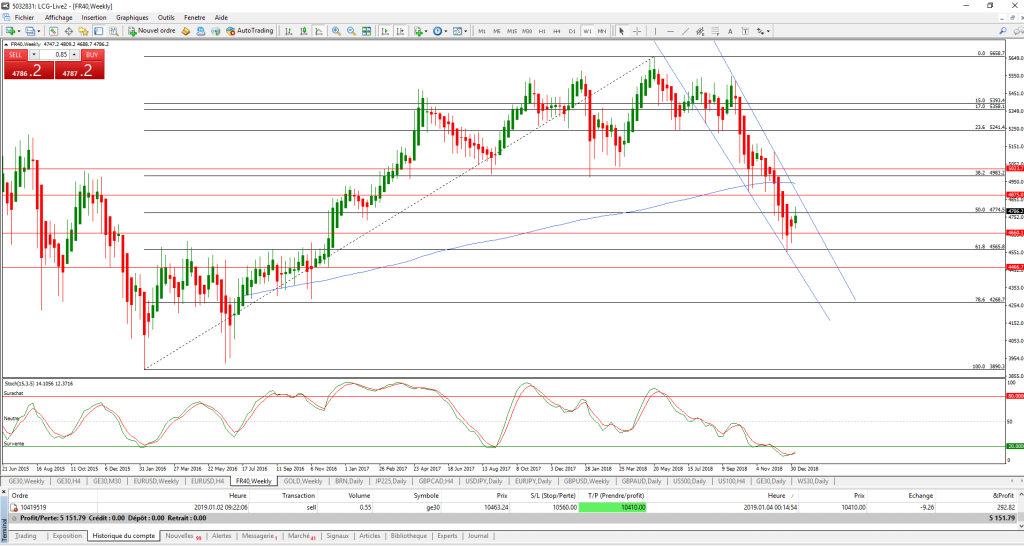 analyse-cac40