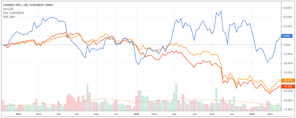 cours-bourse-hermes