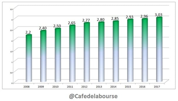 dividendes-sanofi