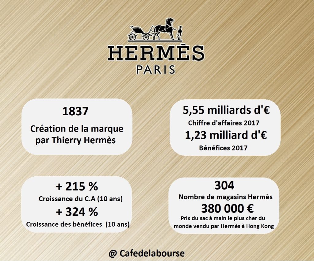 Analyse Hermès marque de luxe française aux produits haut de gamme