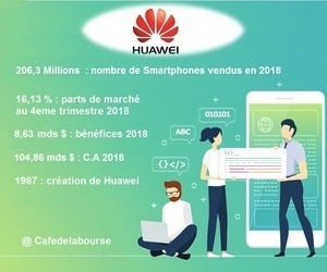 Huawei : analyse d’un des leaders mondiaux de smartphones