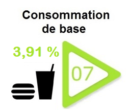 alimentation-hygiene-consommation-base-bourse