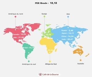 Les Actions Bourse Les Moins Cheres En Europe Et A L Etranger