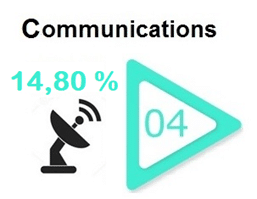 communication-internet-secteur-bourse-performant