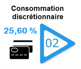 consommation-discretionnaire-secteur-bourse