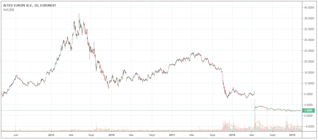 cours-bourse-altice-europe