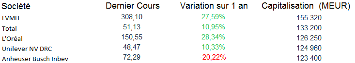 eurostoxx-50-meilleures-performances