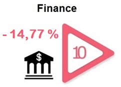 finance-secteur-bourse-performance