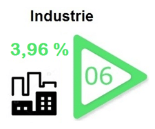 industrie-secteur-bourse