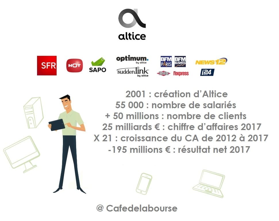 altice france investor presentation