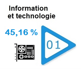 information-technologie-secteur-performant