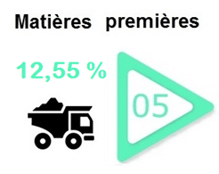 matieres-premieres-materiau-classement-secteur-bourse