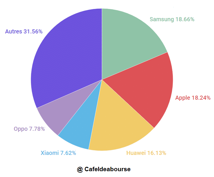 parts-marche-leaders-smartphone