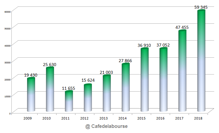 resultats-nets-huawei