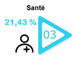 sante-secteur-bourse