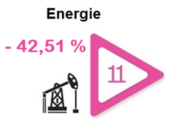 secteur-bourse-energie