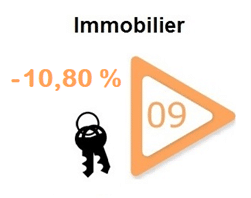 secteur-immobilier-bourse