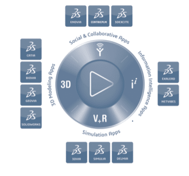 3d-experience-dassault-systemes