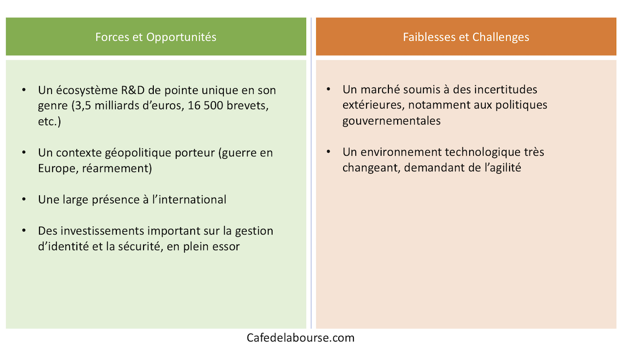 Thales_infographie forces faiblesses