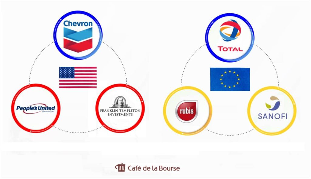 Top-3-aristocrates-dividendes-US-Europe