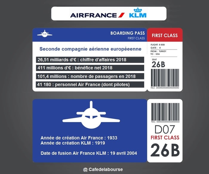 airfrance-klm-infographie