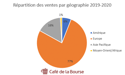 alstom-ventes-monde