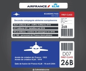 Action Air France KLM : analyse de la compagnie aérienne européenne