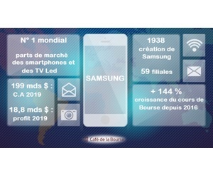 Samsung : analyse en Bourse du géant du smartphone