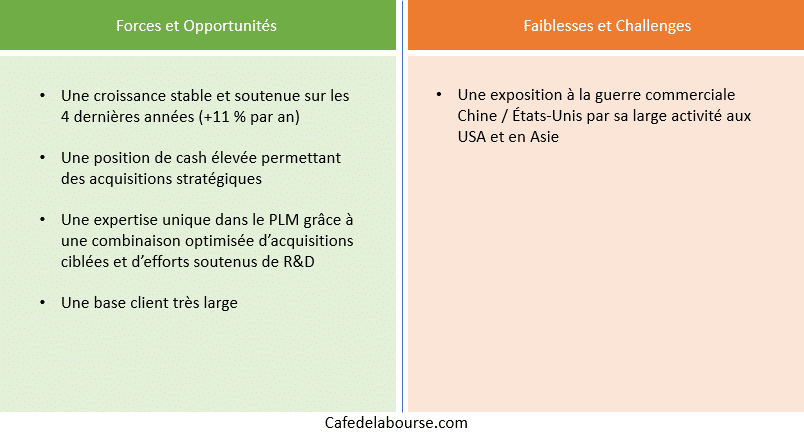 analyse-dassault-systemes-infographie