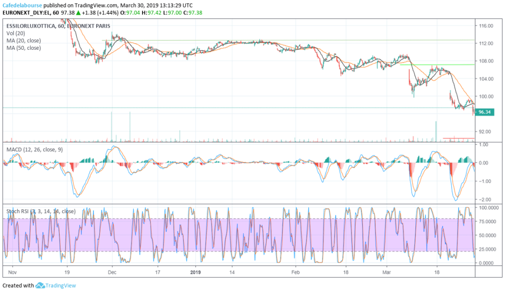 analyse-technique-essilor-luxottica