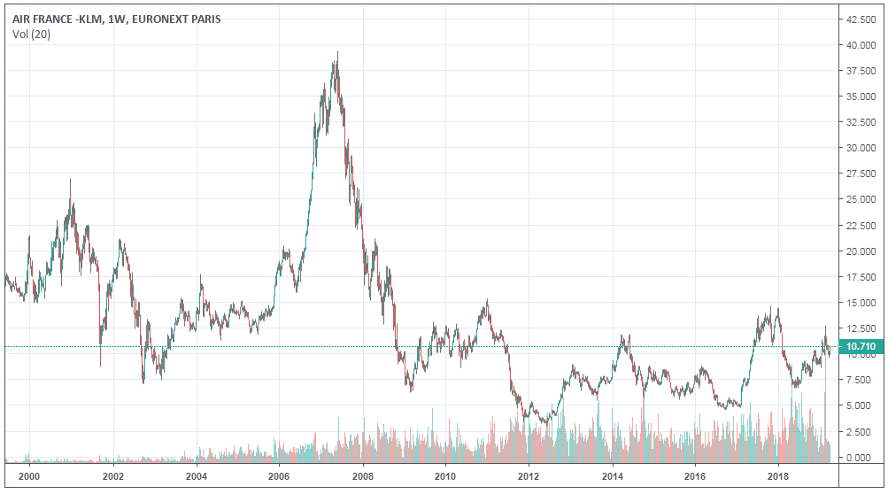 cours-bourse-air-france-klm