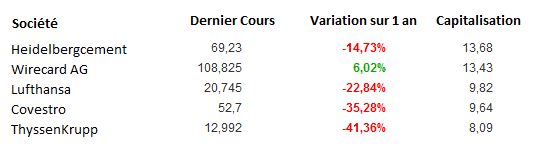 cours-bourse-dax30-petites-entreprises