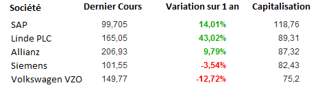 cours-bourse-grandes-societes-dax30