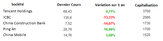 cours-bourse-grandes-societes-hang-seng