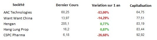 cours-bourse-hang-seng-petites-societes