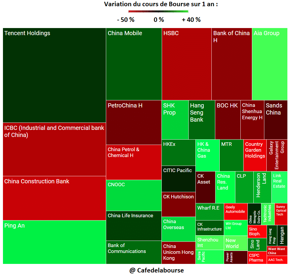 cours-bourse-hang-seng