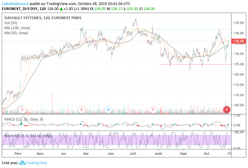 cours-dassault