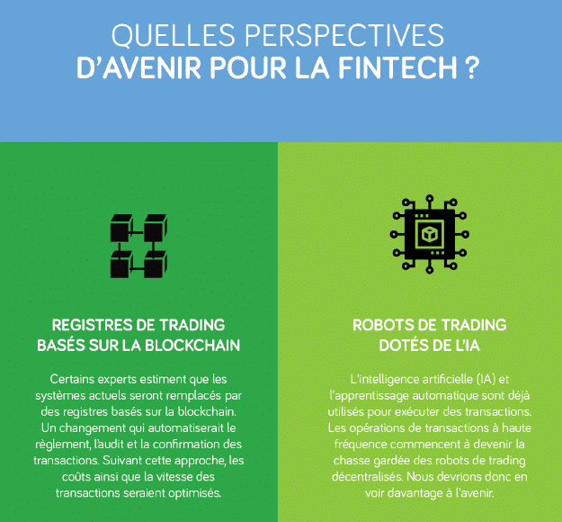 perspectives-fintech-infographie