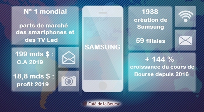 samsung-analyse-bourse-infographie