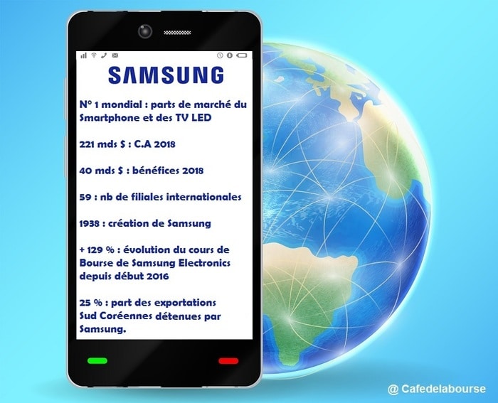 Samsung Analyse En Bourse Du Géant Du Smartphone