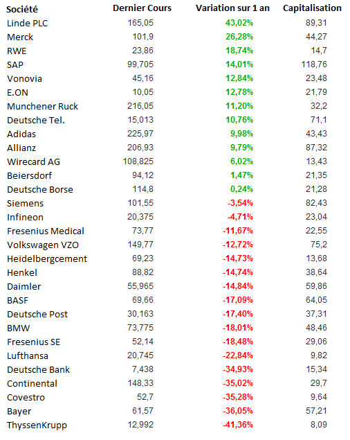 societes-dax-30